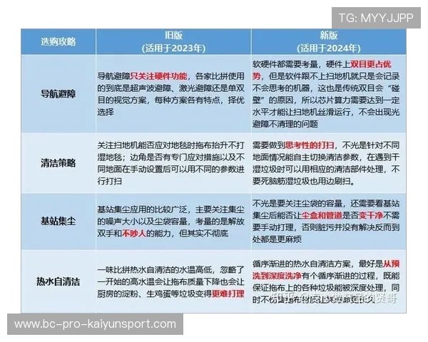 新闻中心专题呈现产品升级换代计划推动核心竞争力提升，产品升级换代的目的
